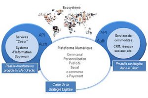 plateforme-numerique