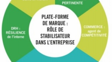 plateforme-de-marque